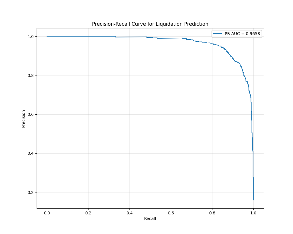 Precision-Recall Curve