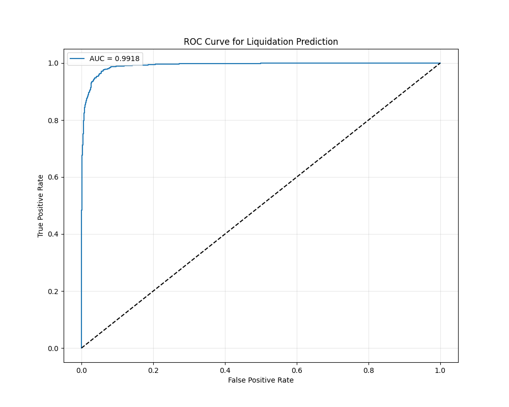 ROC Curve